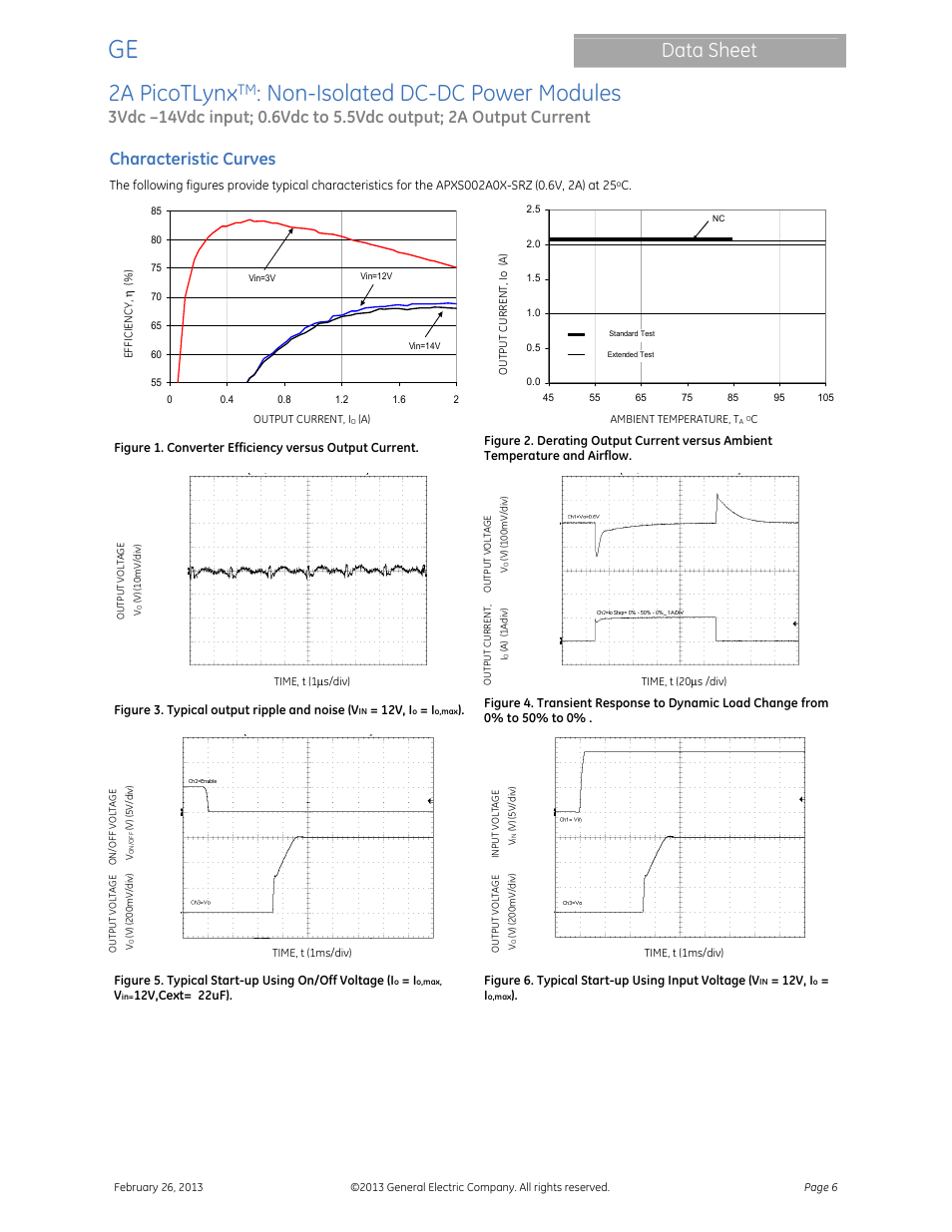 2a picotlynx, Non-isolated dc-dc power modules, Data sheet | Characteristic curves | GE Industrial Solutions 2A PicoTLynx User Manual | Page 6 / 24