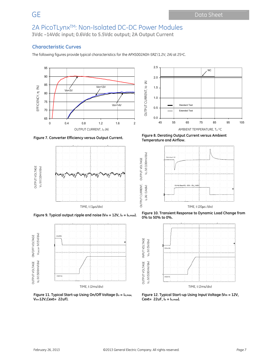2a picotlynx, Non-isolated dc-dc power modules, Data sheet | Characteristic curves | GE Industrial Solutions 2A PicoTLynx User Manual | Page 7 / 24