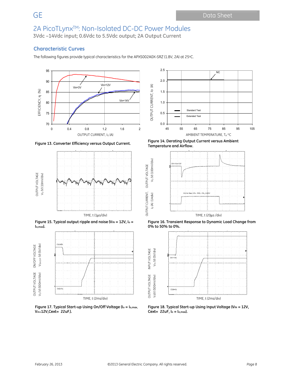 2a picotlynx, Non-isolated dc-dc power modules, Data sheet | Characteristic curves | GE Industrial Solutions 2A PicoTLynx User Manual | Page 8 / 24