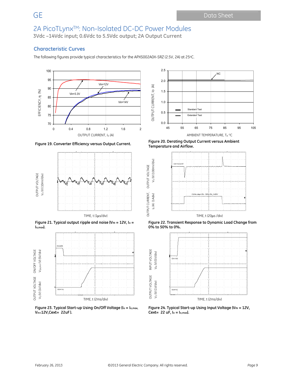 2a picotlynx, Non-isolated dc-dc power modules, Data sheet | Characteristic curves | GE Industrial Solutions 2A PicoTLynx User Manual | Page 9 / 24