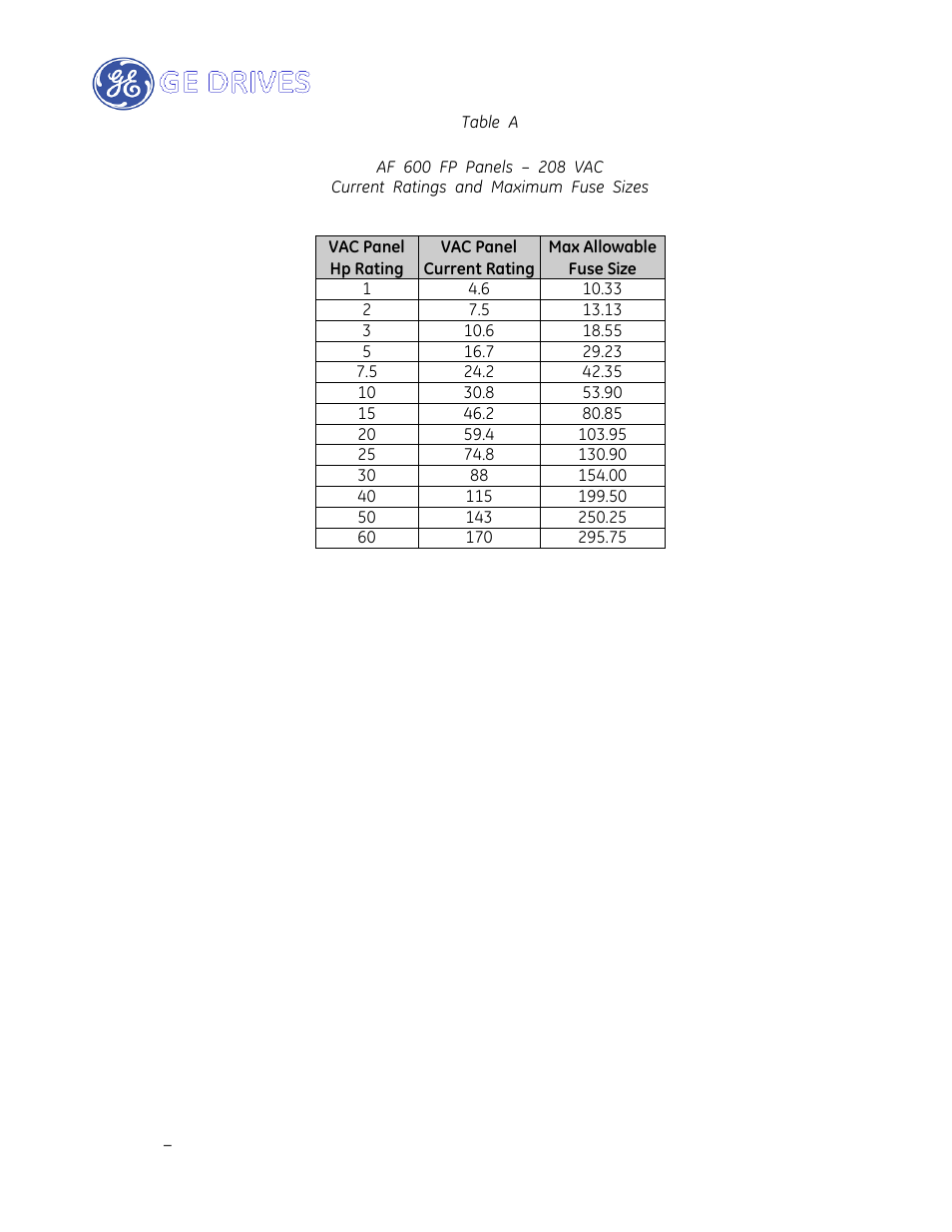 GE Industrial Solutions AF-600 FP Drive Panel User Manual | Page 42 / 57