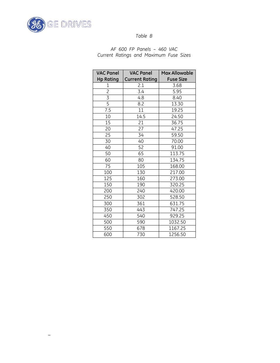 GE Industrial Solutions AF-600 FP Drive Panel User Manual | Page 43 / 57