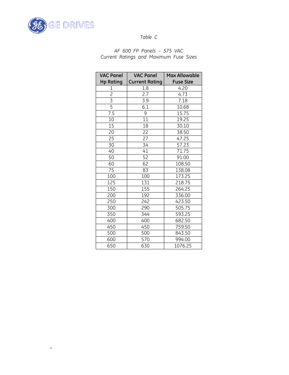 GE Industrial Solutions AF-600 FP Drive Panel User Manual | Page 44 / 57