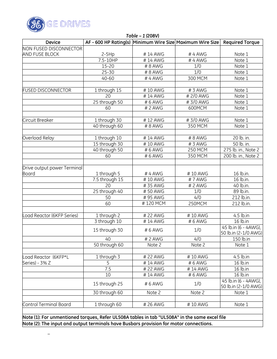 GE Industrial Solutions AF-600 FP Drive Panel User Manual | Page 48 / 57