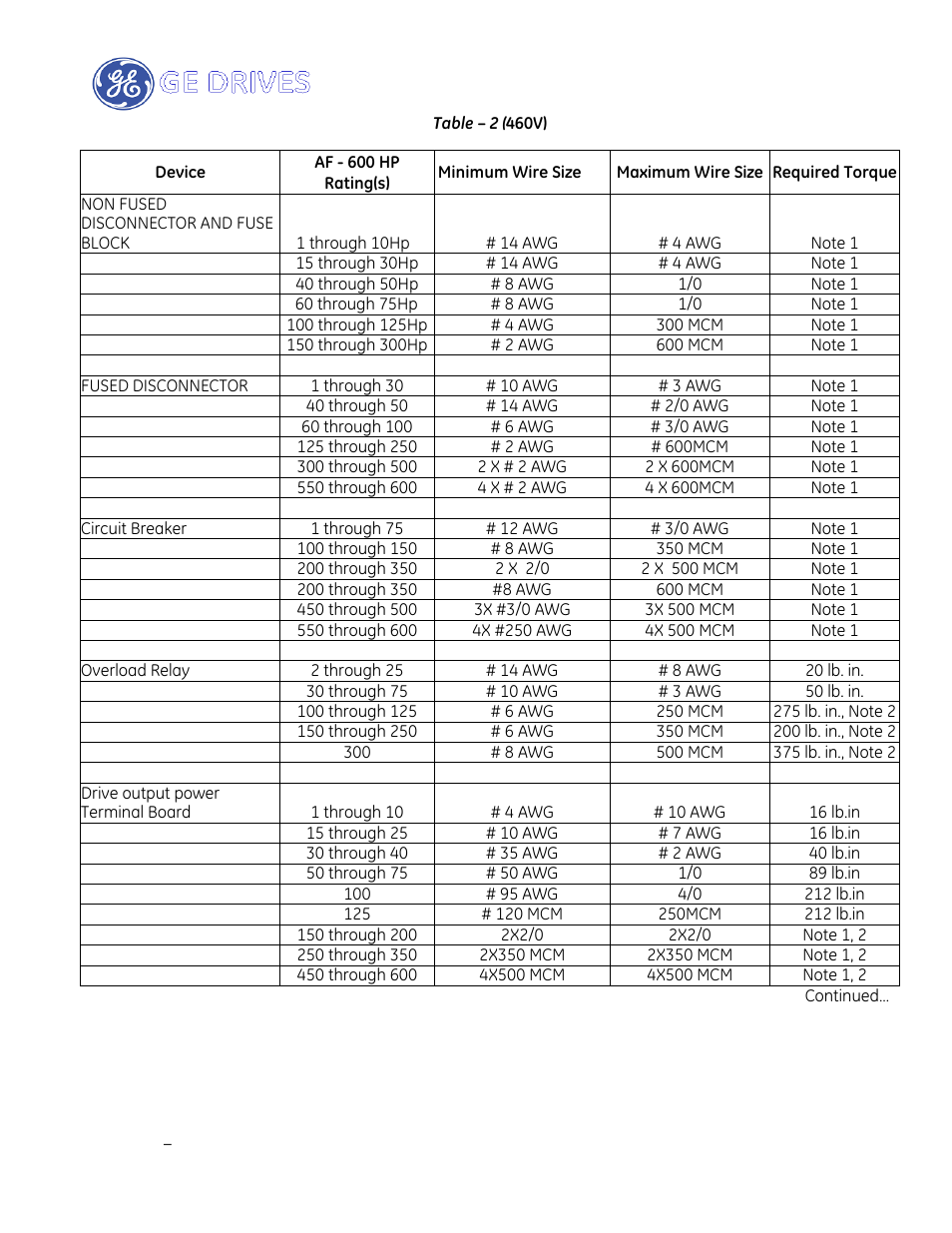 GE Industrial Solutions AF-600 FP Drive Panel User Manual | Page 49 / 57