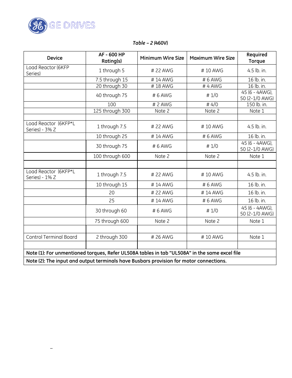 GE Industrial Solutions AF-600 FP Drive Panel User Manual | Page 50 / 57