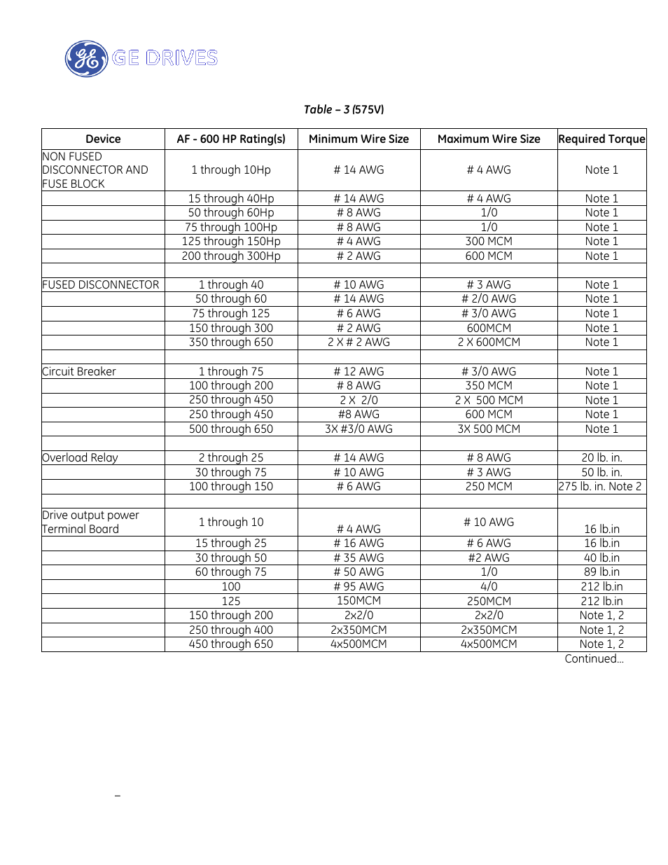 GE Industrial Solutions AF-600 FP Drive Panel User Manual | Page 51 / 57