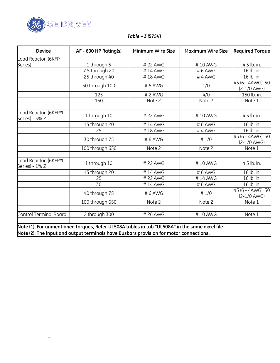 GE Industrial Solutions AF-600 FP Drive Panel User Manual | Page 52 / 57