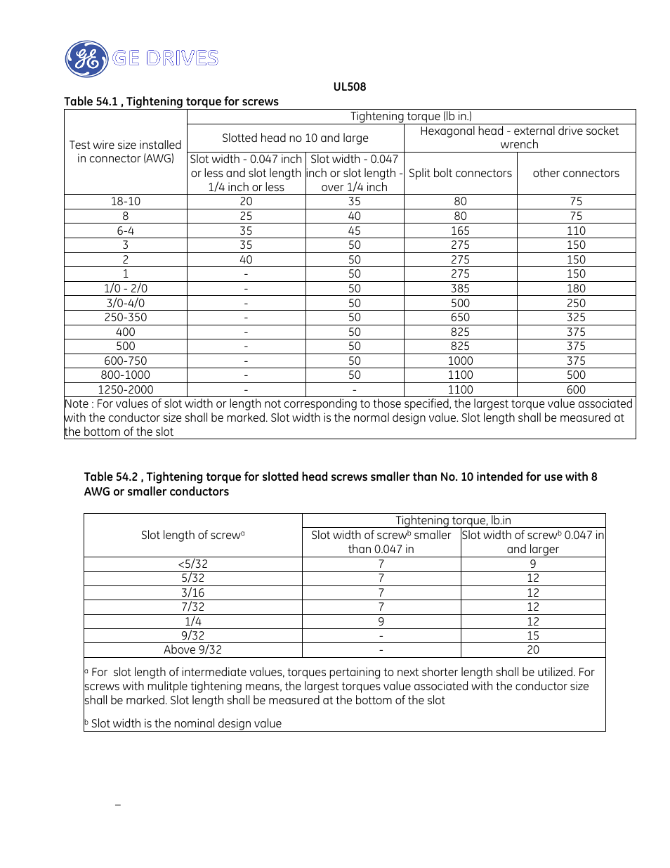 GE Industrial Solutions AF-600 FP Drive Panel User Manual | Page 53 / 57