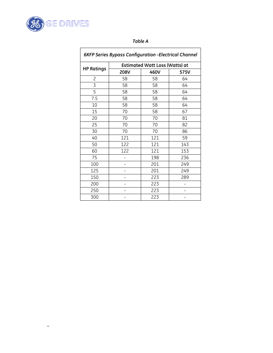 GE Industrial Solutions AF-600 FP Drive Panel User Manual | Page 55 / 57