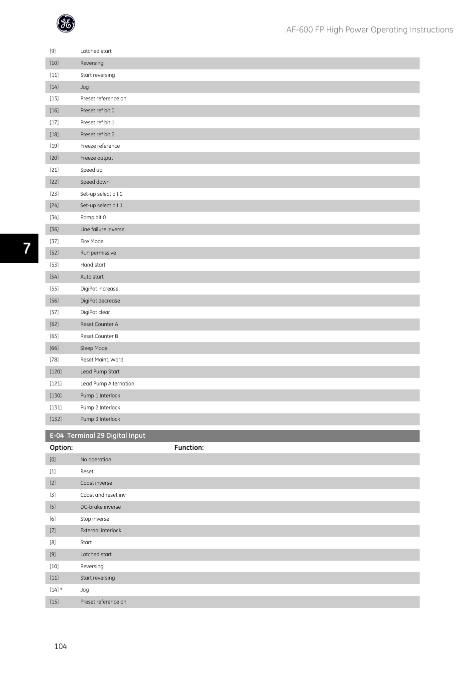 Par. e-04 terminal 29 digital input, Af-600 fp high power operating instructions | GE Industrial Solutions AF-600 FP Fan and Pump Drive (460V_575V 150HP and above) User Manual | Page 106 / 175