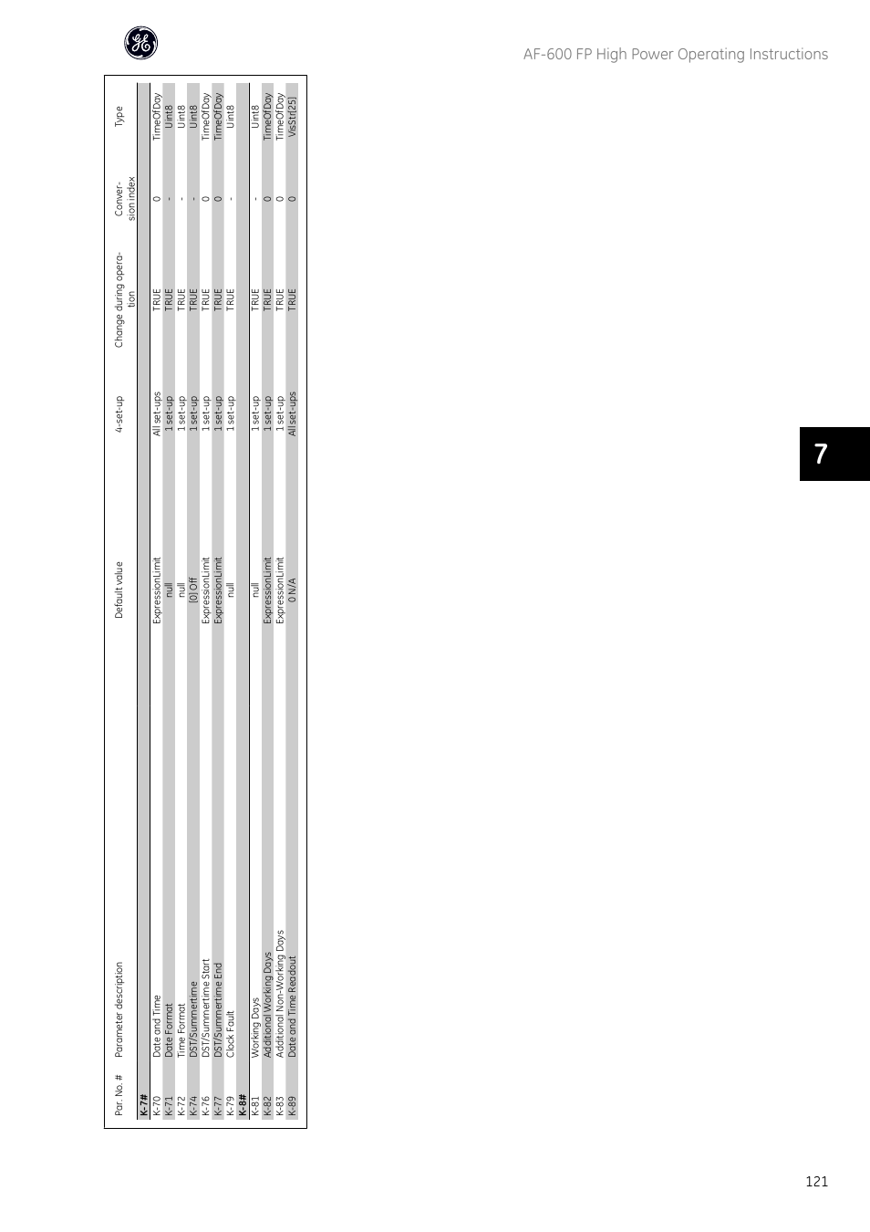 Af-600 fp high power operating instructions | GE Industrial Solutions AF-600 FP Fan and Pump Drive (460V_575V 150HP and above) User Manual | Page 123 / 175