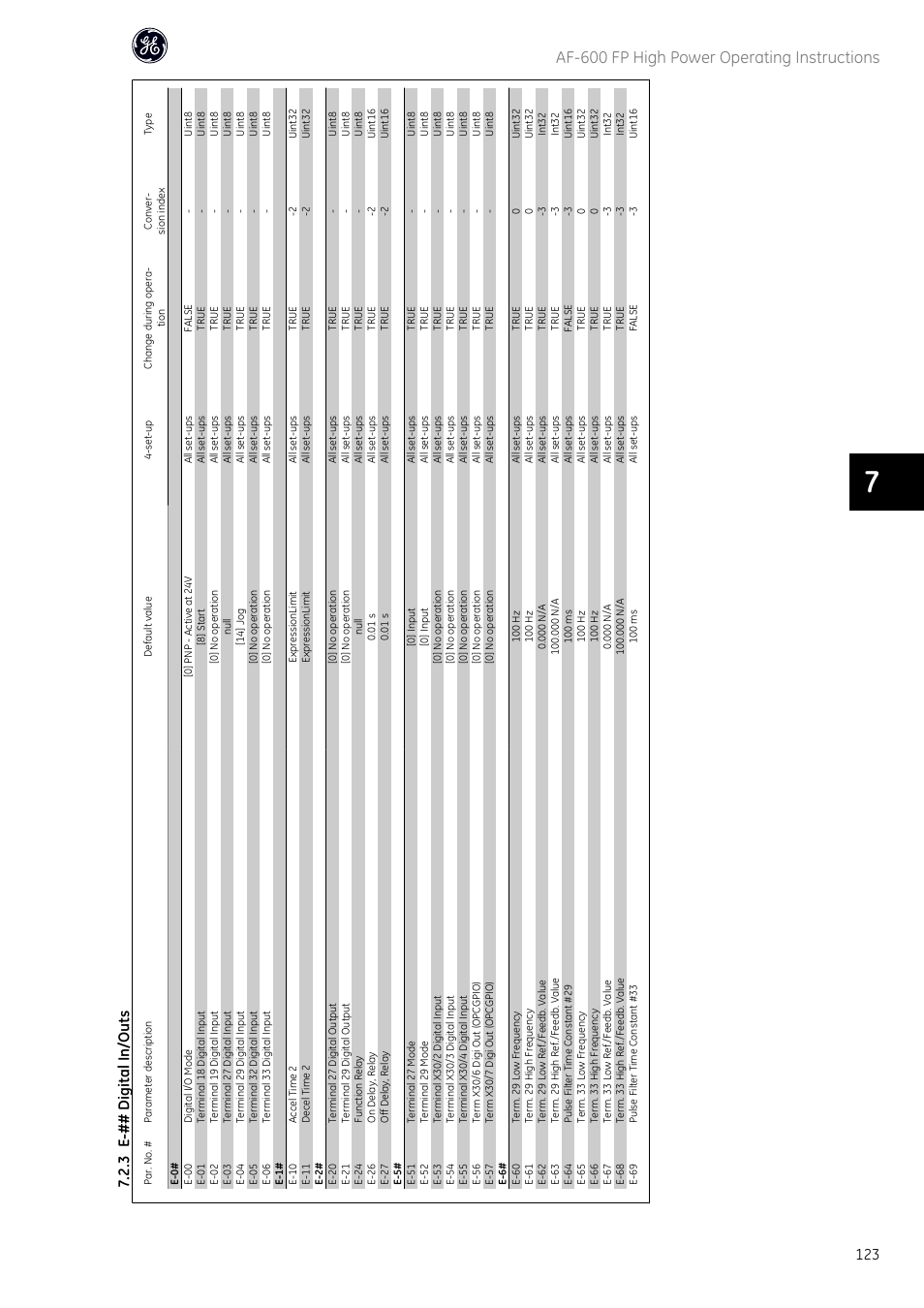 Af-600 fp high power operating instructions, 3 e-## digital in /outs | GE Industrial Solutions AF-600 FP Fan and Pump Drive (460V_575V 150HP and above) User Manual | Page 125 / 175