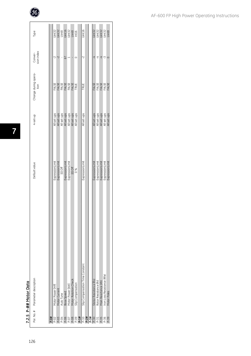 Af-600 fp high power operating instructions, 5 p-## moto r data | GE Industrial Solutions AF-600 FP Fan and Pump Drive (460V_575V 150HP and above) User Manual | Page 128 / 175