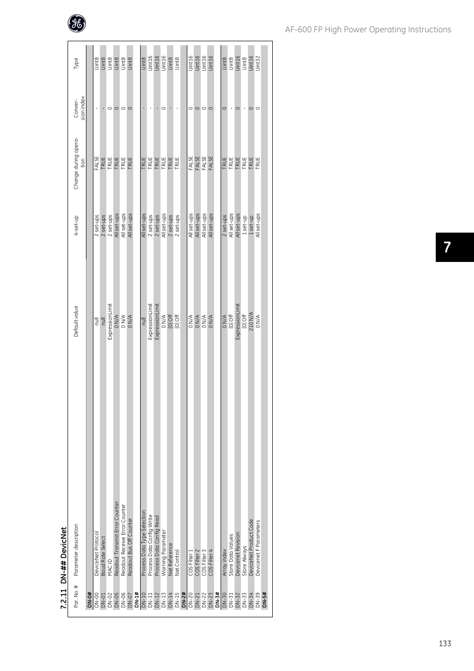 Af-600 fp high power operating instructions, 11 dn-## devic n et | GE Industrial Solutions AF-600 FP Fan and Pump Drive (460V_575V 150HP and above) User Manual | Page 135 / 175