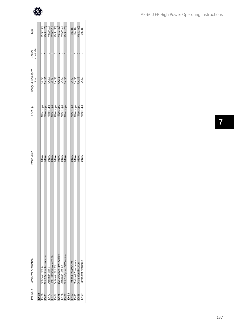 Af-600 fp high power operating instructions | GE Industrial Solutions AF-600 FP Fan and Pump Drive (460V_575V 150HP and above) User Manual | Page 139 / 175