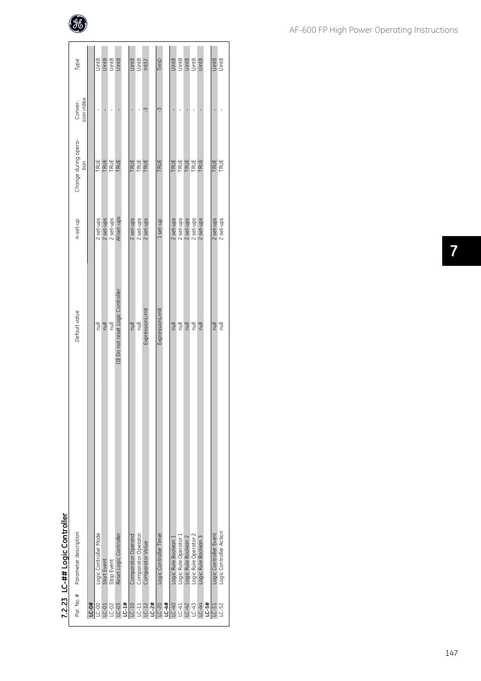 Af-600 fp high power operating instructions, 23 lc-## logic controlle r | GE Industrial Solutions AF-600 FP Fan and Pump Drive (460V_575V 150HP and above) User Manual | Page 149 / 175