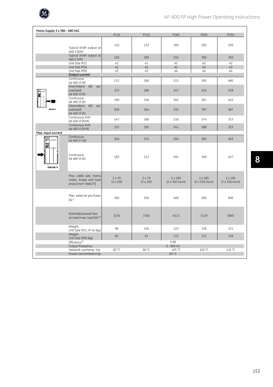 Af-600 fp high power operating instructions | GE Industrial Solutions AF-600 FP Fan and Pump Drive (460V_575V 150HP and above) User Manual | Page 155 / 175