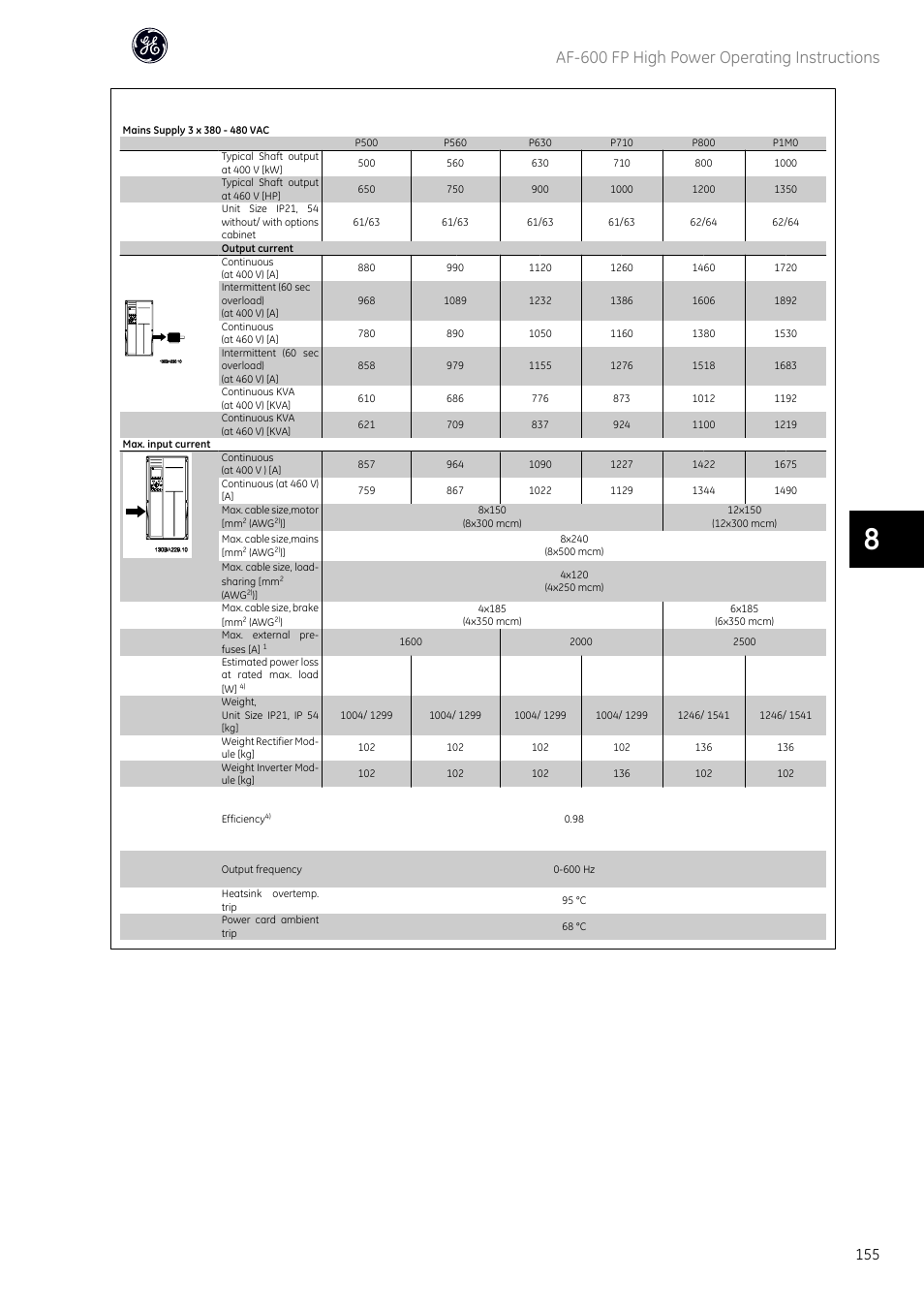 Af-600 fp high power operating instructions | GE Industrial Solutions AF-600 FP Fan and Pump Drive (460V_575V 150HP and above) User Manual | Page 157 / 175