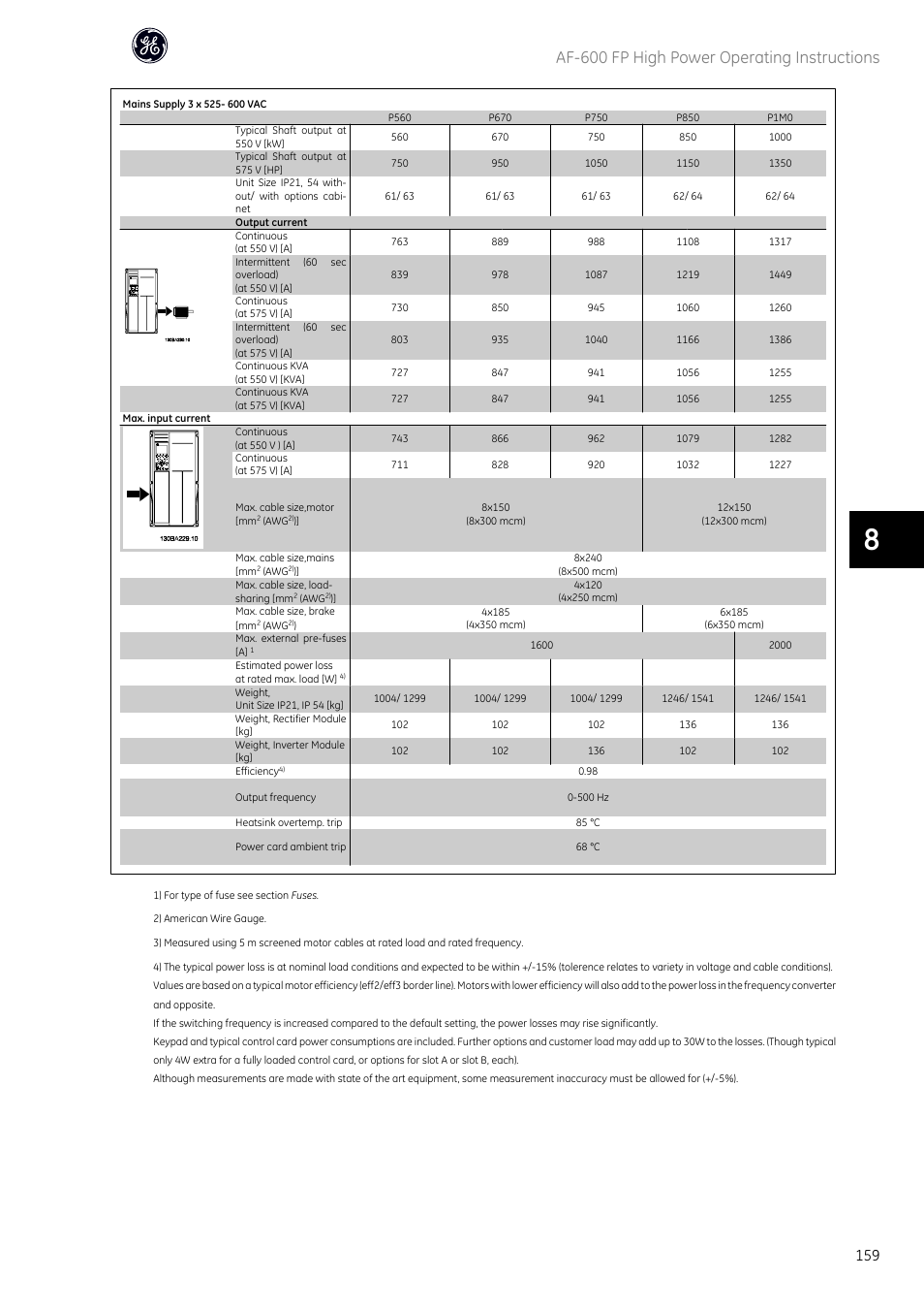 Af-600 fp high power operating instructions | GE Industrial Solutions AF-600 FP Fan and Pump Drive (460V_575V 150HP and above) User Manual | Page 161 / 175