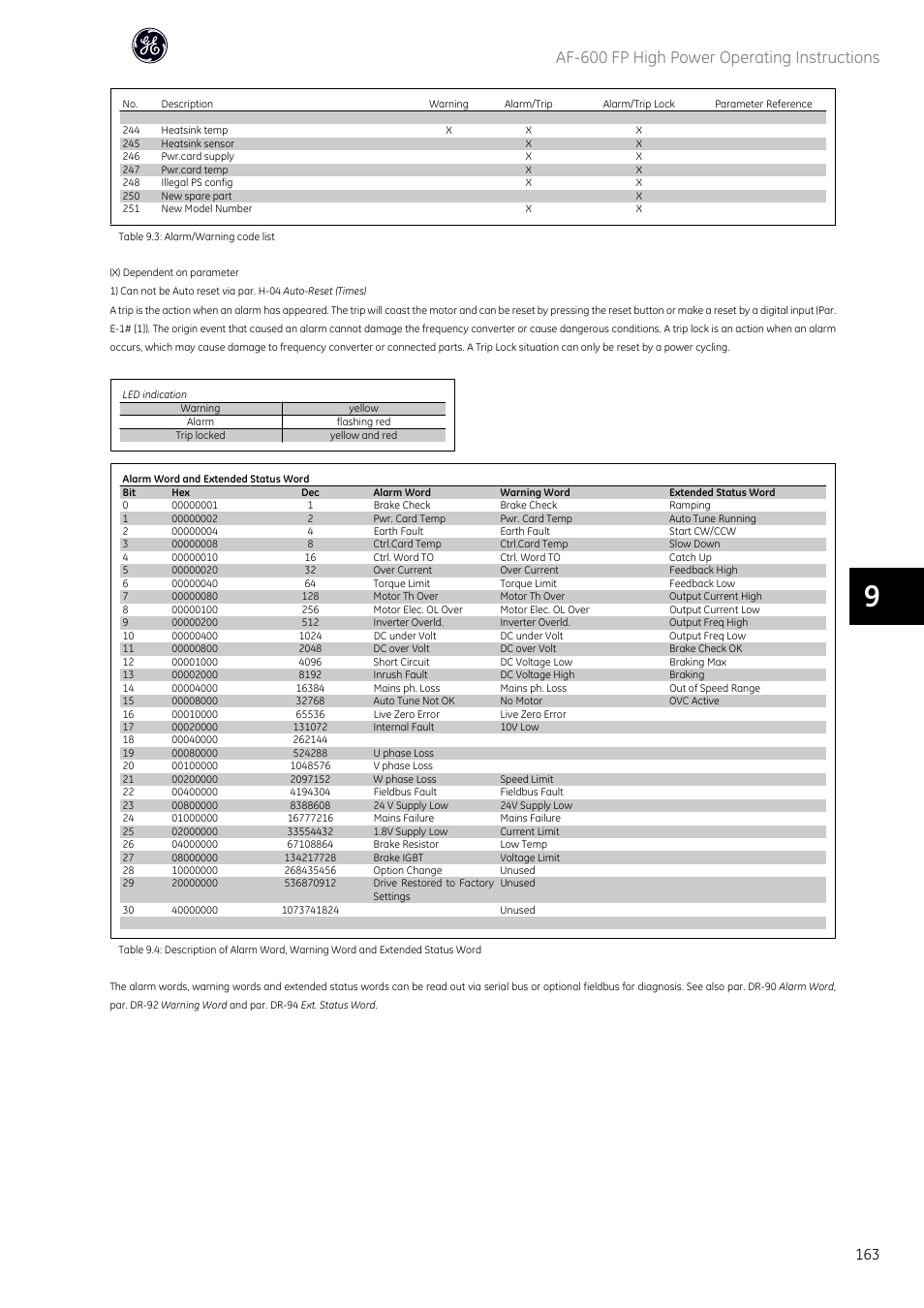 Af-600 fp high power operating instructions | GE Industrial Solutions AF-600 FP Fan and Pump Drive (460V_575V 150HP and above) User Manual | Page 165 / 175