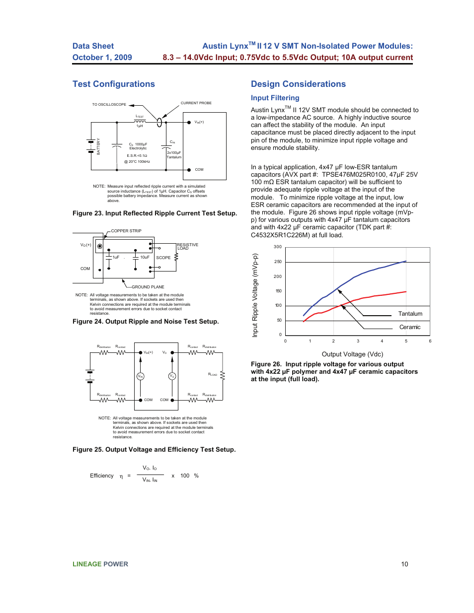 Test configurations, Design considerations, Input filtering | Lineage power 10, Figure 24. output ripple and noise test setup, Austin lynx | GE Industrial Solutions Austin Lynx II 12 V SMT User Manual | Page 10 / 21