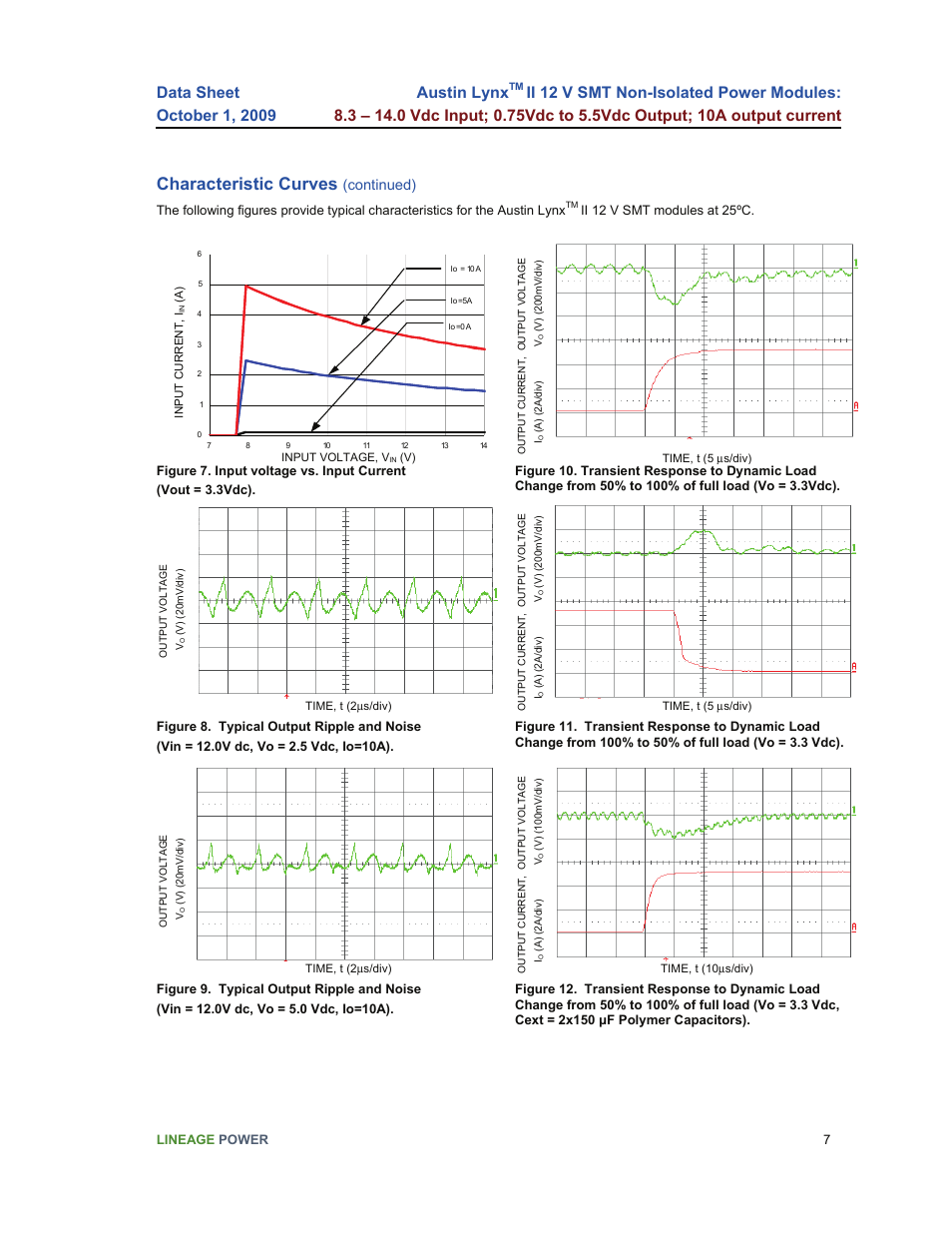 Characteristic curves, Austin lynx, Continued) | GE Industrial Solutions Austin Lynx II 12 V SMT User Manual | Page 7 / 21