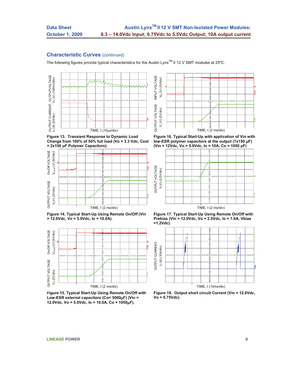 Characteristic curves, Continued) | GE Industrial Solutions Austin Lynx II 12 V SMT User Manual | Page 8 / 21
