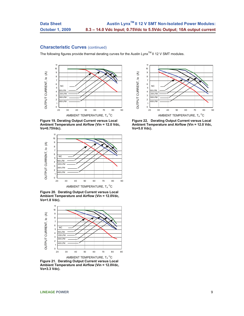 Characteristic curves, Austin lynx, Continued) | GE Industrial Solutions Austin Lynx II 12 V SMT User Manual | Page 9 / 21