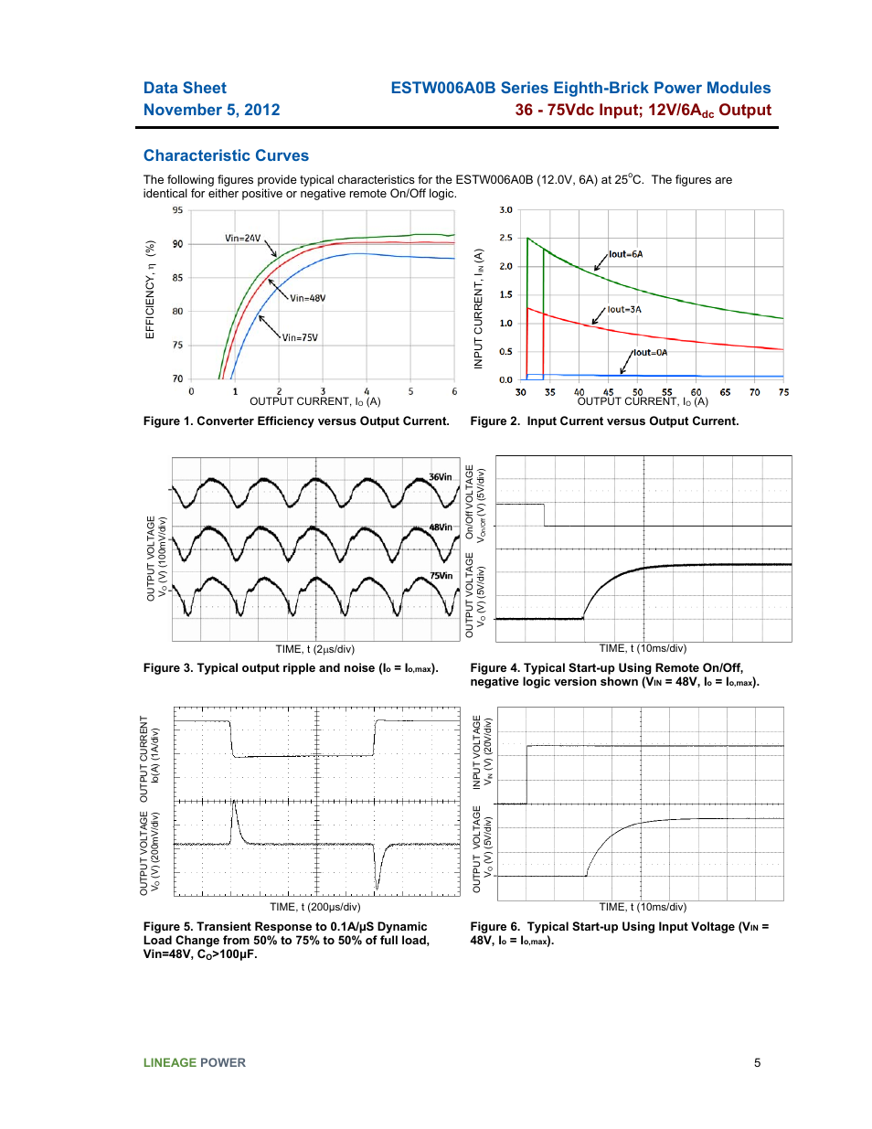 Output, Characteristic curves | GE Industrial Solutions ESTW006A0B Series User Manual | Page 5 / 18