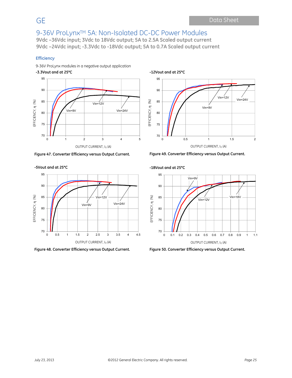 36v prolynx, 5a: non-isolated dc-dc power modules, Data sheet | GE Industrial Solutions 9-36V ProLynx 5A User Manual | Page 25 / 31