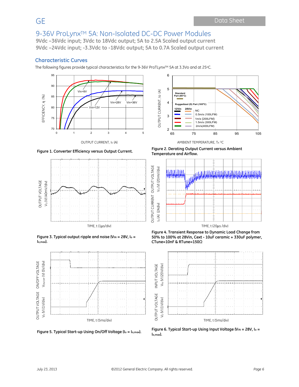 36v prolynx, 5a: non-isolated dc-dc power modules, Data sheet | Characteristic curves | GE Industrial Solutions 9-36V ProLynx 5A User Manual | Page 6 / 31