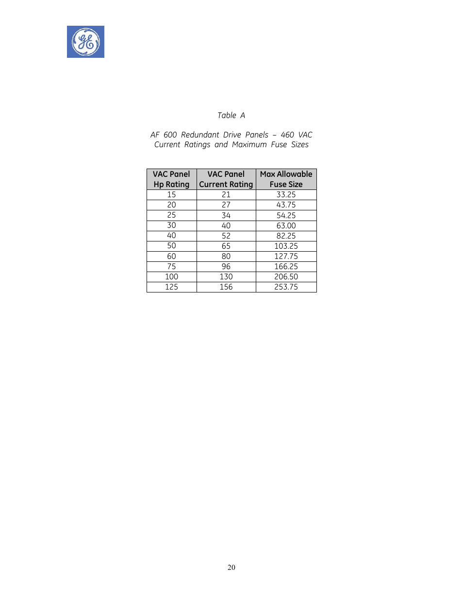 GE Industrial Solutions AF-600 FP Redundant Drive Panels User Manual | Page 20 / 26
