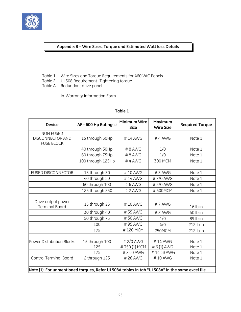 Deh40635.pdf | GE Industrial Solutions AF-600 FP Redundant Drive Panels User Manual | Page 23 / 26