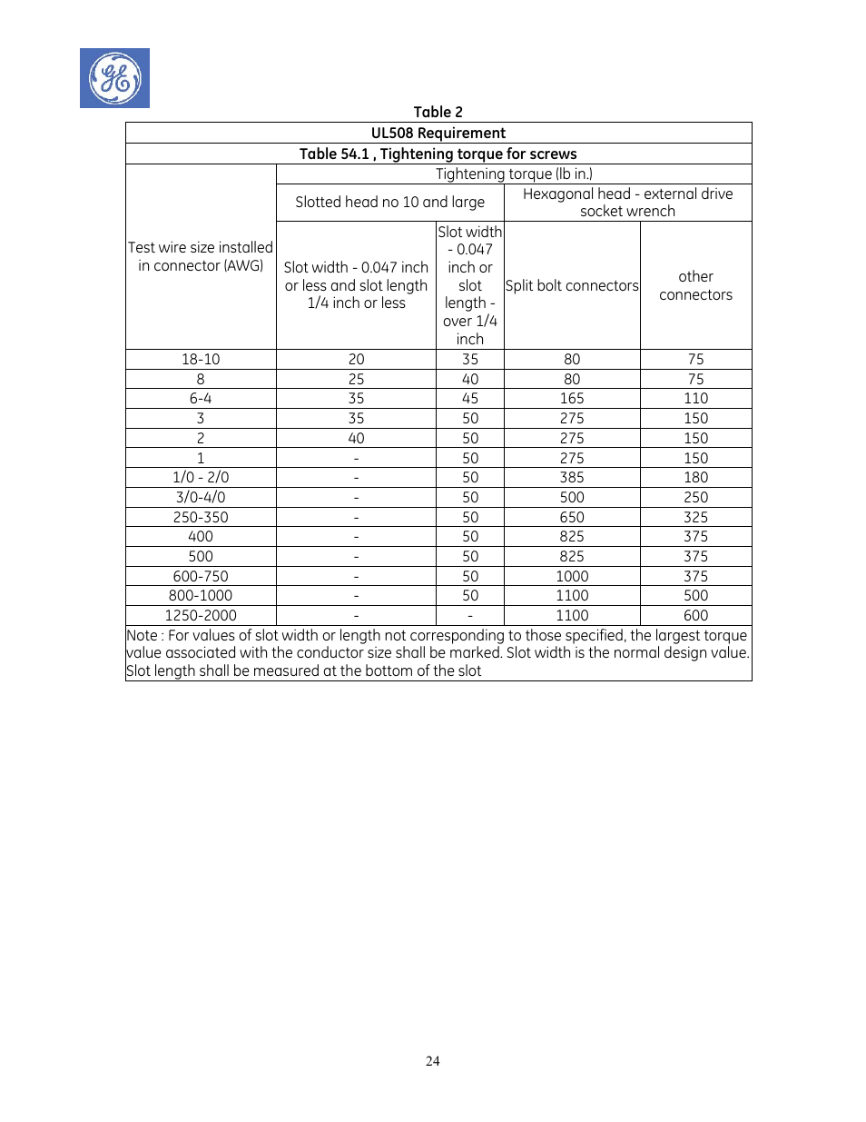GE Industrial Solutions AF-600 FP Redundant Drive Panels User Manual | Page 24 / 26
