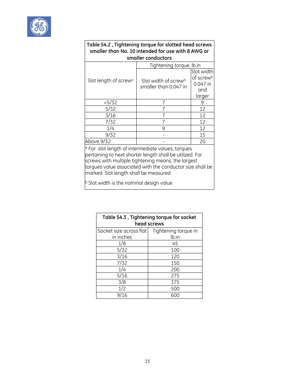 GE Industrial Solutions AF-600 FP Redundant Drive Panels User Manual | Page 25 / 26