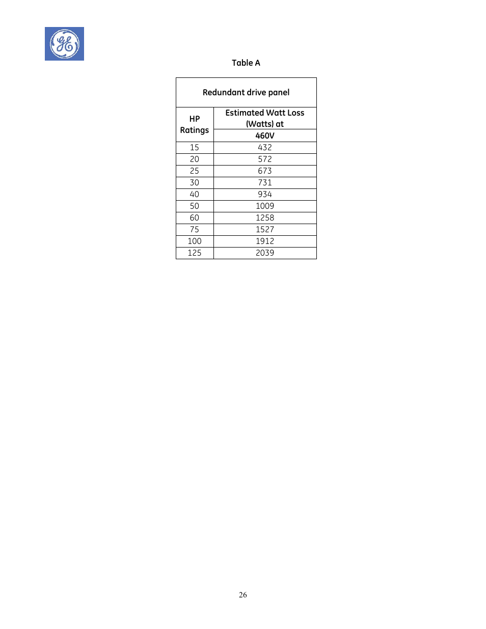 GE Industrial Solutions AF-600 FP Redundant Drive Panels User Manual | Page 26 / 26