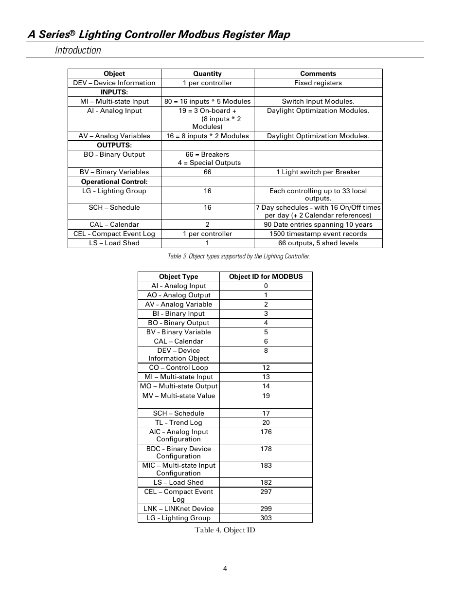 A series | GE Industrial Solutions A Series Lighting Control Panelboards Modbus Register Map User Manual | Page 10 / 53