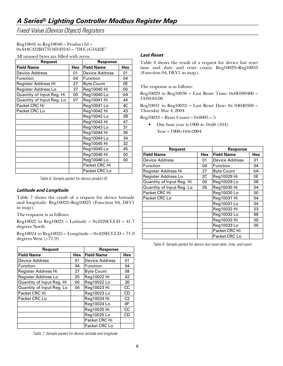 A series | GE Industrial Solutions A Series Lighting Control Panelboards Modbus Register Map User Manual | Page 12 / 53