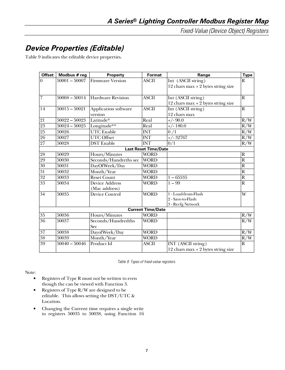 Device properties (editable), A series | GE Industrial Solutions A Series Lighting Control Panelboards Modbus Register Map User Manual | Page 13 / 53