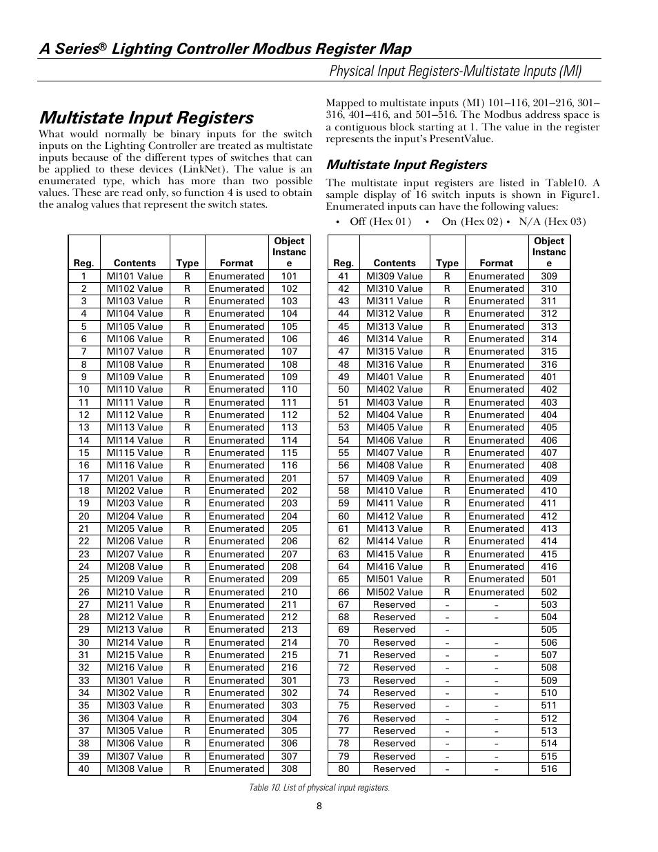 Multistate input registers, A series | GE Industrial Solutions A Series Lighting Control Panelboards Modbus Register Map User Manual | Page 14 / 53