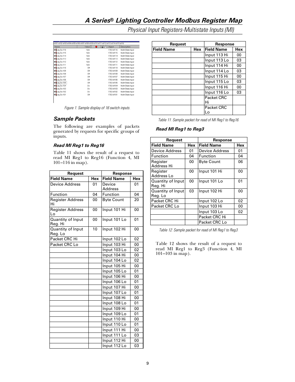 A series, Sample packets | GE Industrial Solutions A Series Lighting Control Panelboards Modbus Register Map User Manual | Page 15 / 53