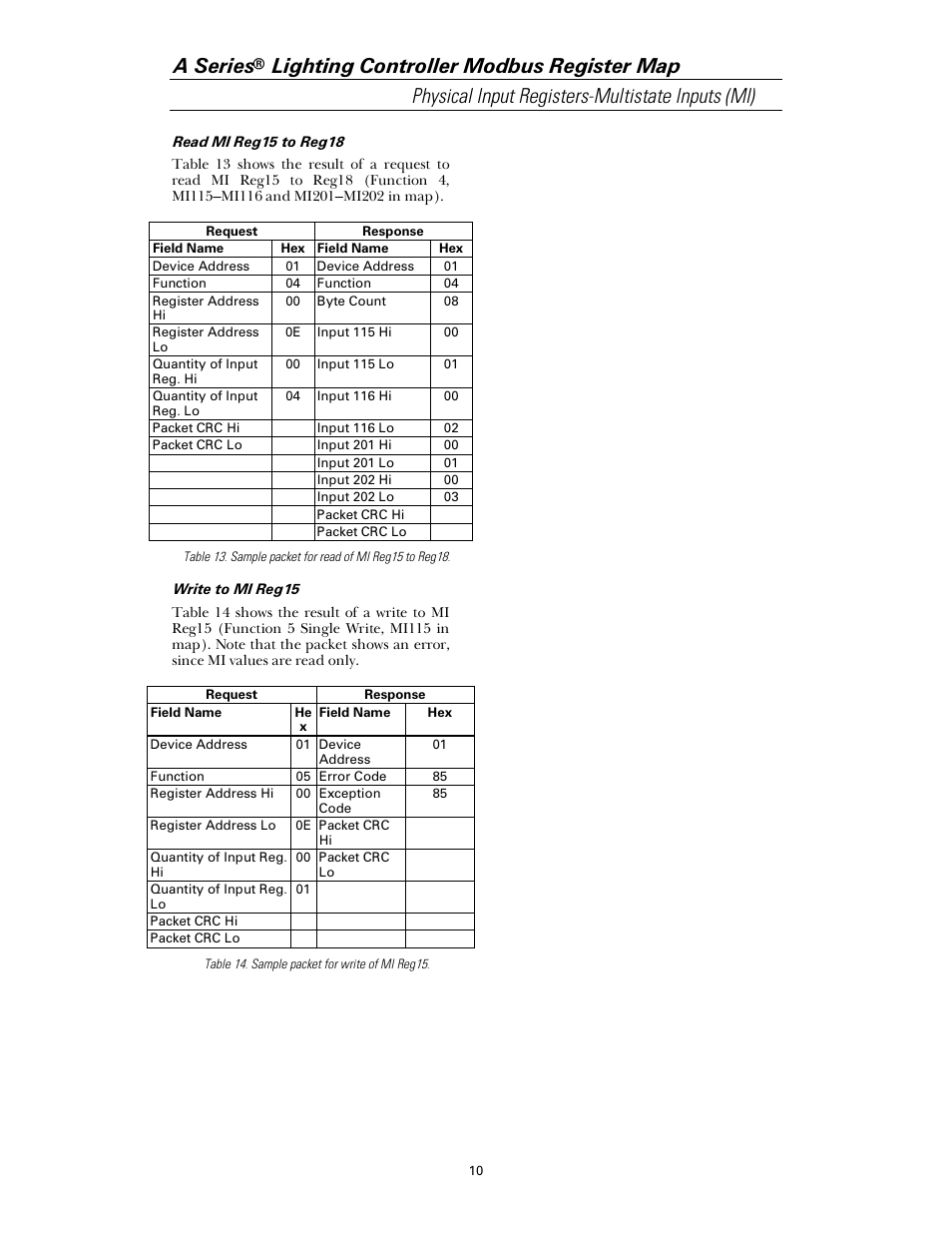 A series | GE Industrial Solutions A Series Lighting Control Panelboards Modbus Register Map User Manual | Page 16 / 53
