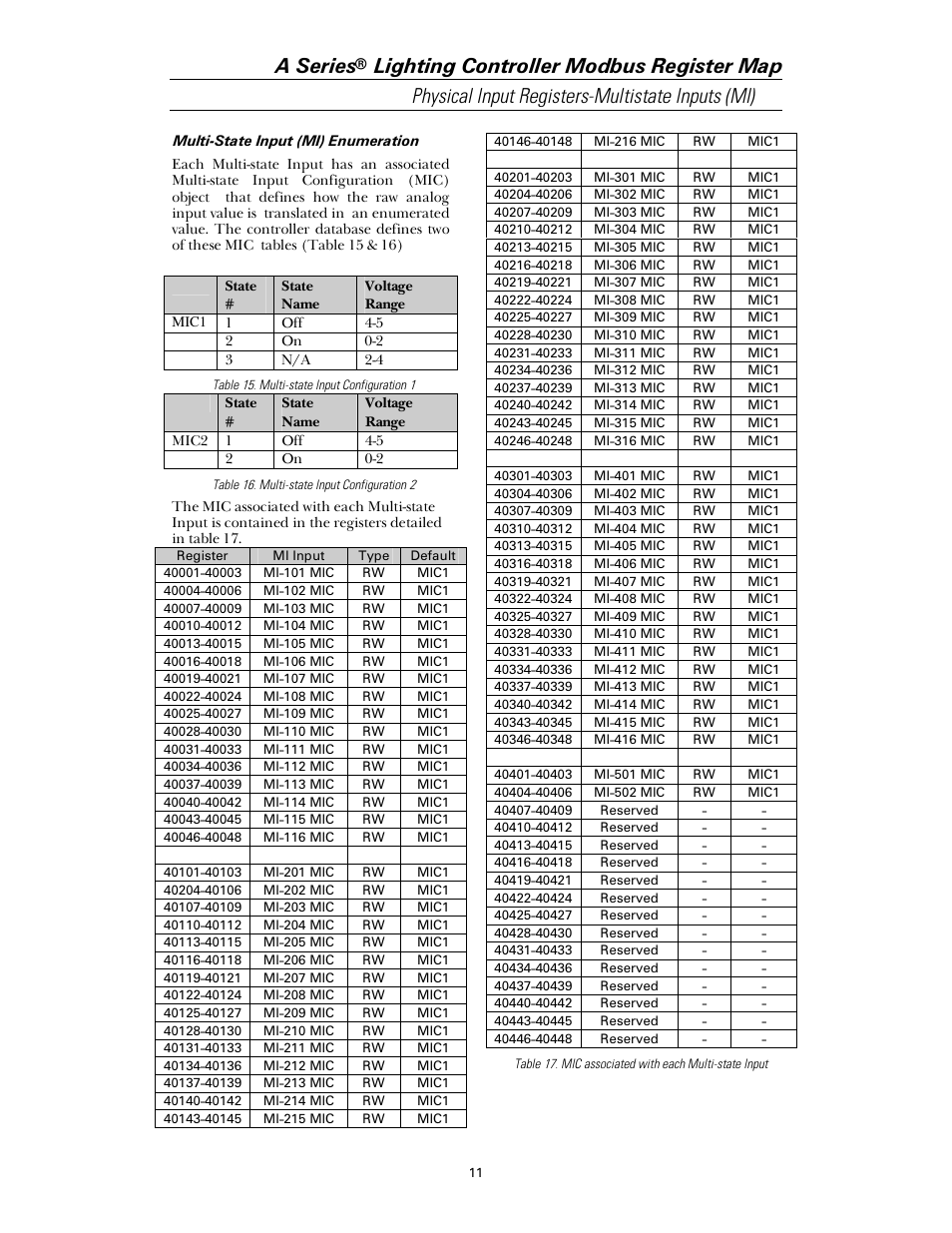A series | GE Industrial Solutions A Series Lighting Control Panelboards Modbus Register Map User Manual | Page 17 / 53