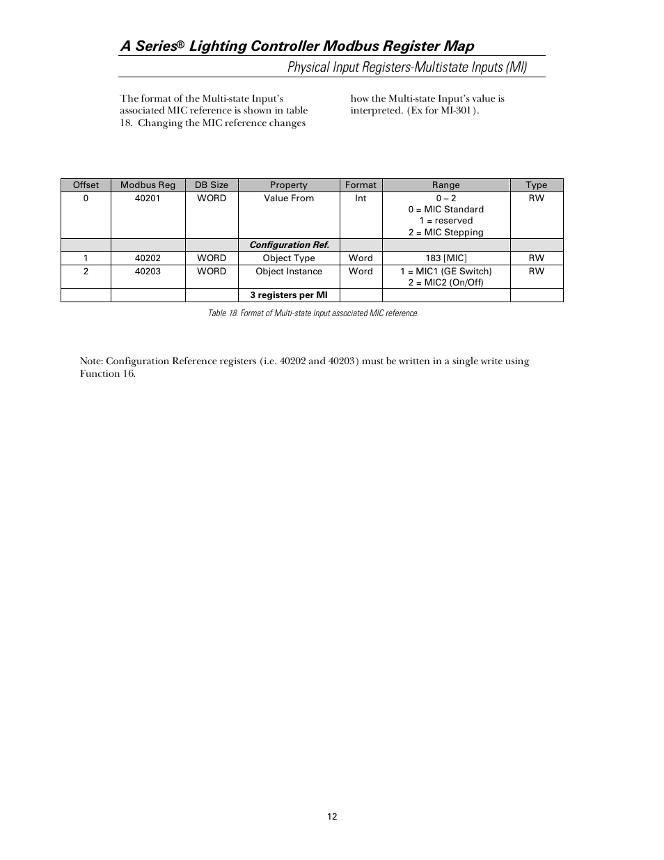 A series | GE Industrial Solutions A Series Lighting Control Panelboards Modbus Register Map User Manual | Page 18 / 53