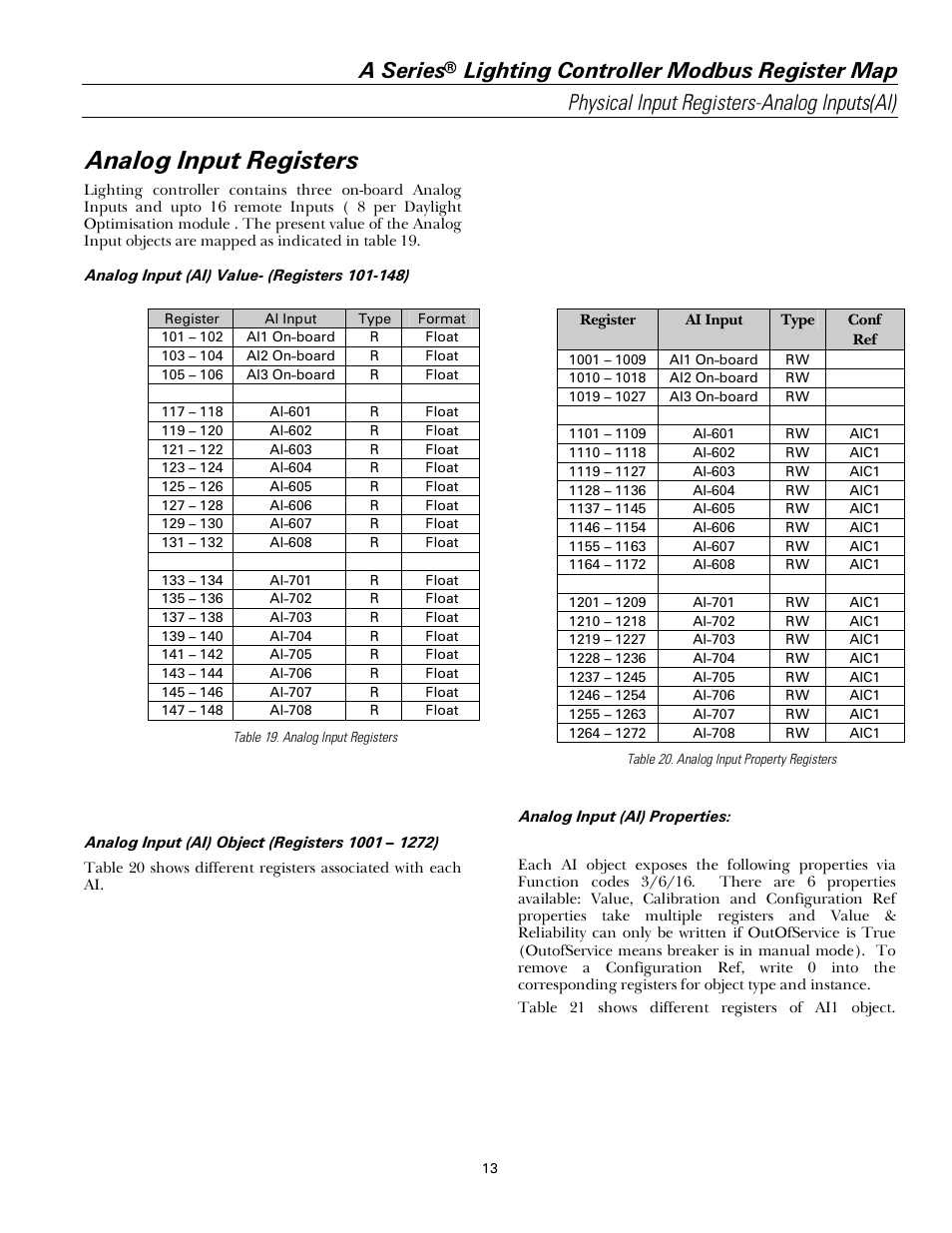 Analog input registers, A series | GE Industrial Solutions A Series Lighting Control Panelboards Modbus Register Map User Manual | Page 19 / 53