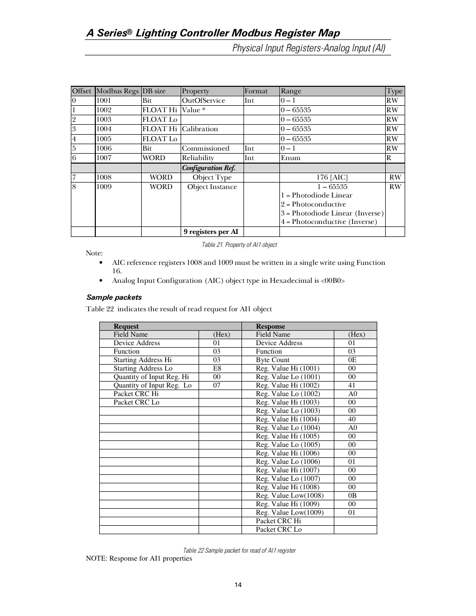 A series | GE Industrial Solutions A Series Lighting Control Panelboards Modbus Register Map User Manual | Page 20 / 53