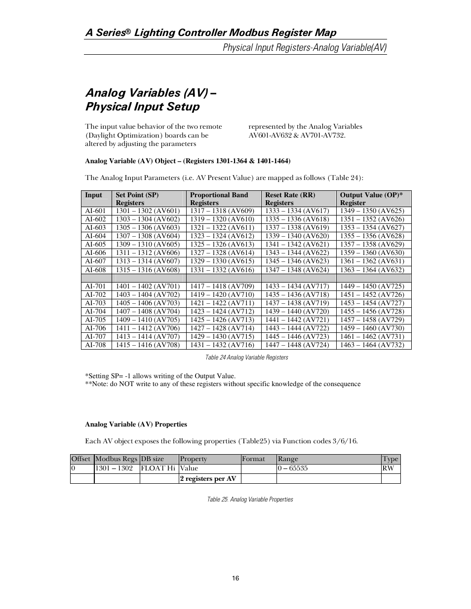 Analog variables (av) – physical input setup, A series | GE Industrial Solutions A Series Lighting Control Panelboards Modbus Register Map User Manual | Page 22 / 53