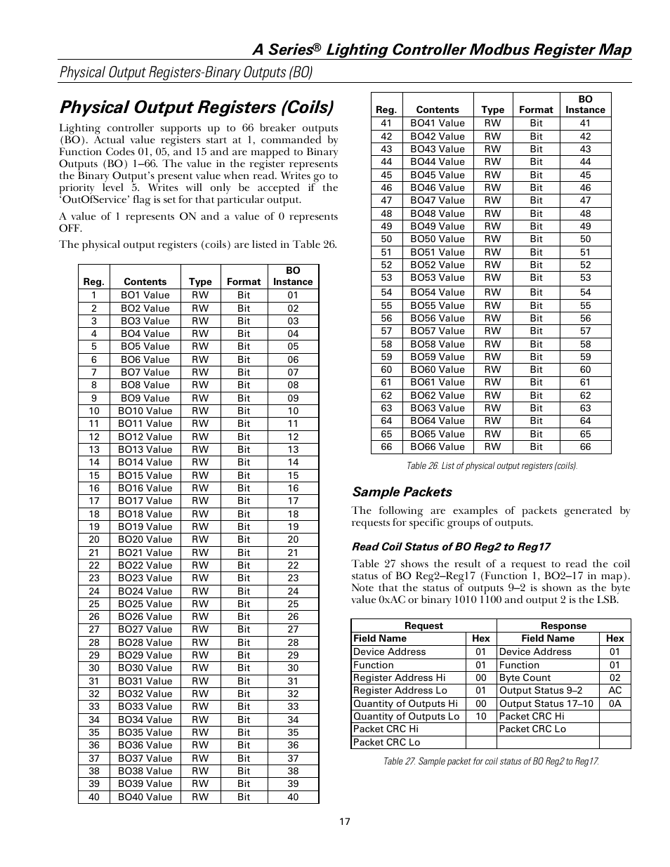 Physical output registers (coils), A series, Sample packets | GE Industrial Solutions A Series Lighting Control Panelboards Modbus Register Map User Manual | Page 23 / 53