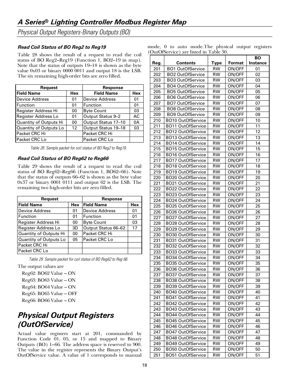 Physical output registers (outofservice), A series | GE Industrial Solutions A Series Lighting Control Panelboards Modbus Register Map User Manual | Page 24 / 53
